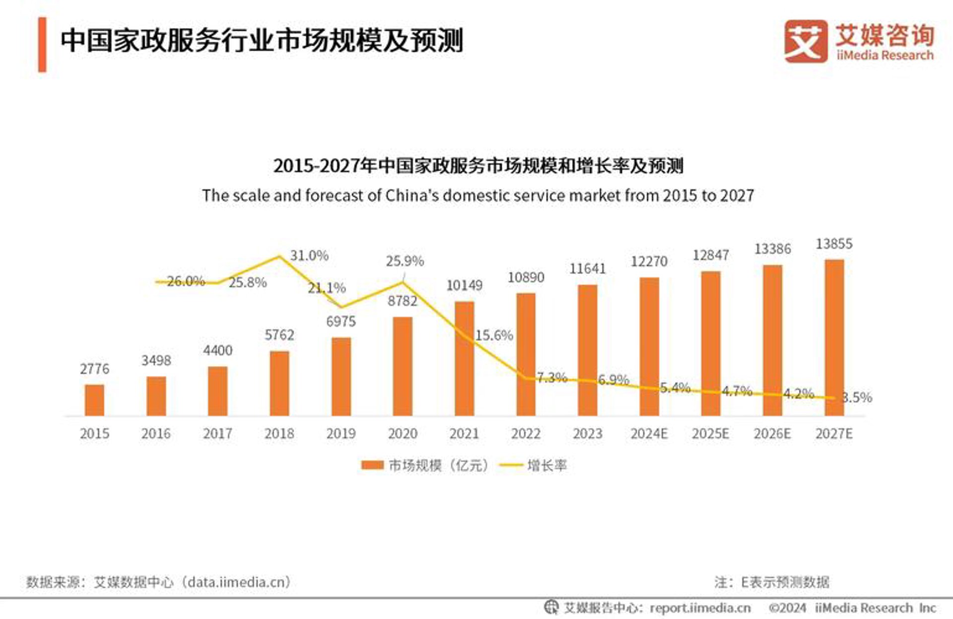 小邻通社区服务